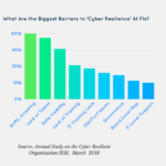 Most FIs Feel (Falsely) Positive About Their Cybersecurity